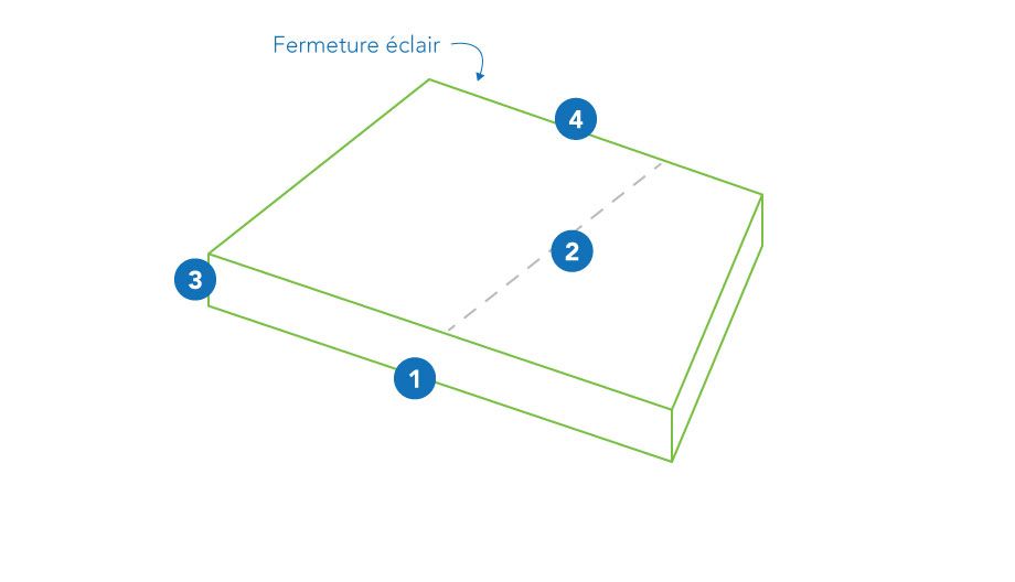 Flop coussin - Fermeture éclair côté court